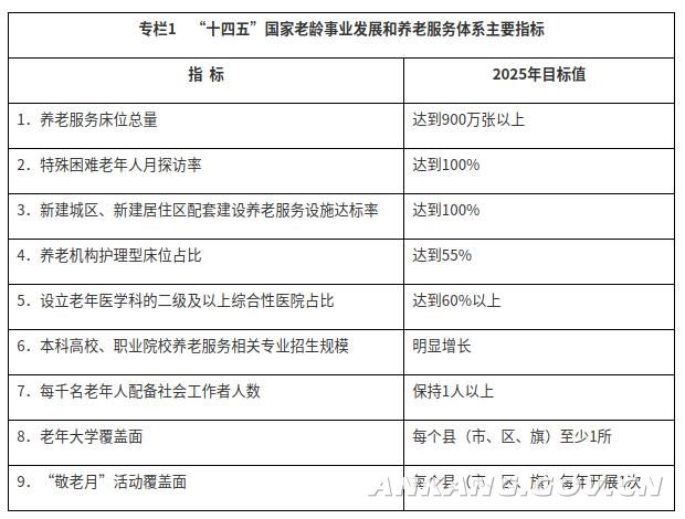 如何更好保障老有所养?——国新办发布会解读《中共中央 国务院关于深化养老服务改革发展的意见》