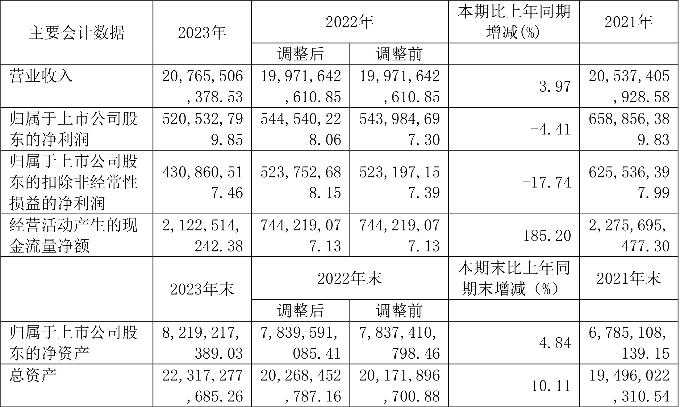 一汽富维:持续分红强化投资者回报