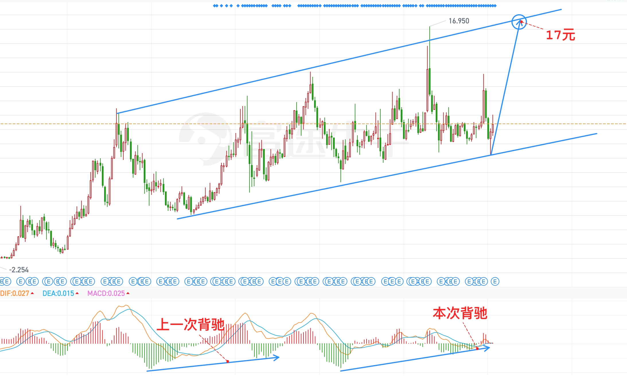 一汽富维:持续分红强化投资者回报