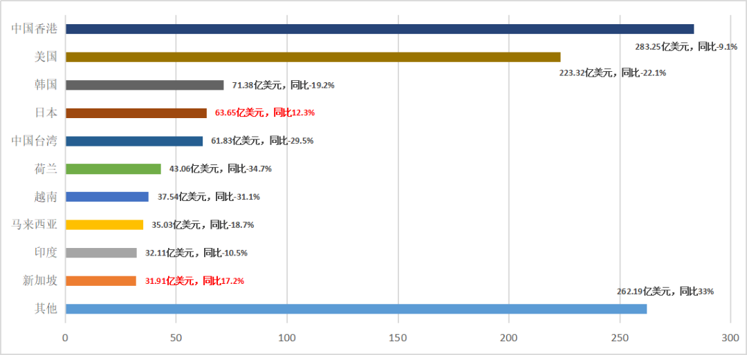 财经聚焦丨航班预订增幅明显,折射哪些旅游市场新特点?