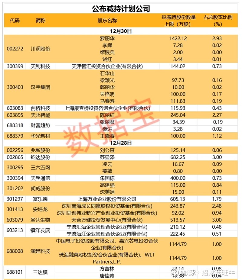 今年以来超140家公司获机构调研 电子行业受关注 AI成投资焦点