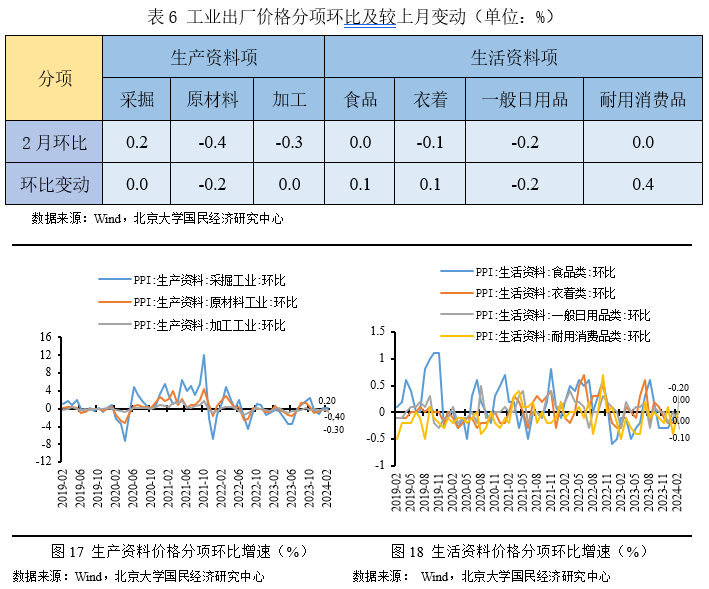 2024年CPI同比上涨0.2%