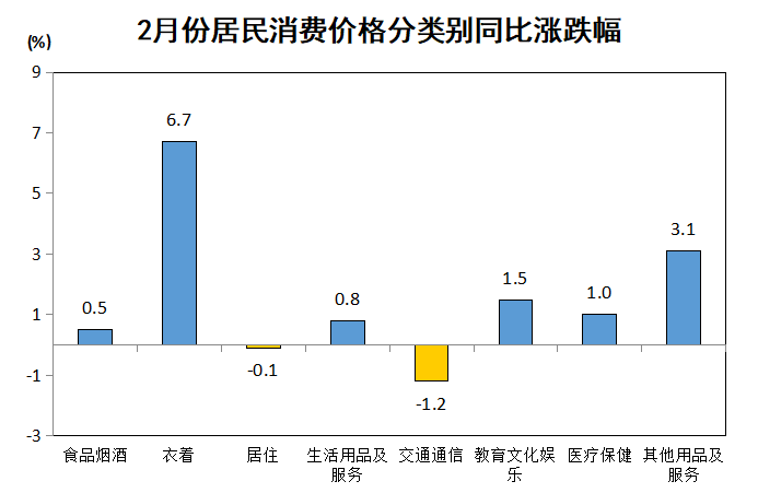 2024年CPI同比上涨0.2%