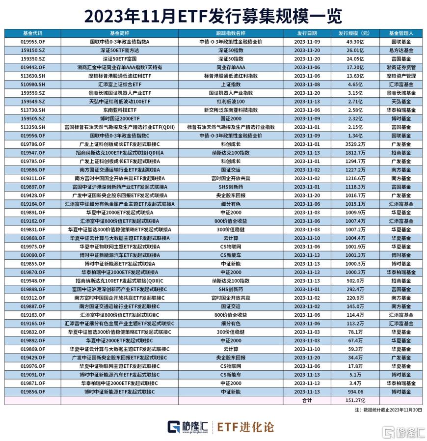 2024年券商投行北交所股权融资额近50亿元