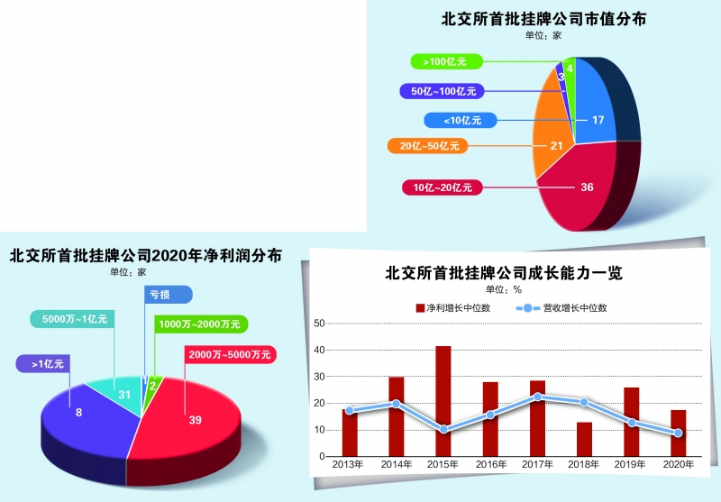 2024年券商投行北交所股权融资额近50亿元