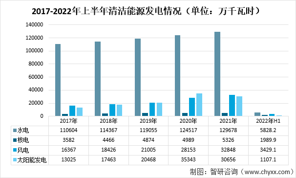 世界最大清洁能源走廊2024年发电量同比增长超7%