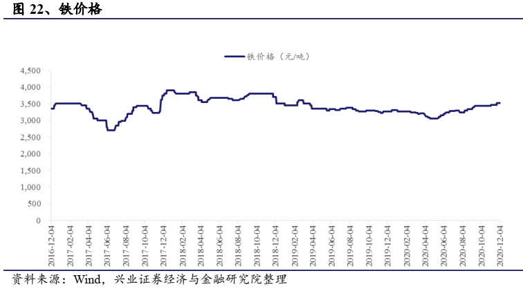 需求升温 面板行业淡季“吹暖风”