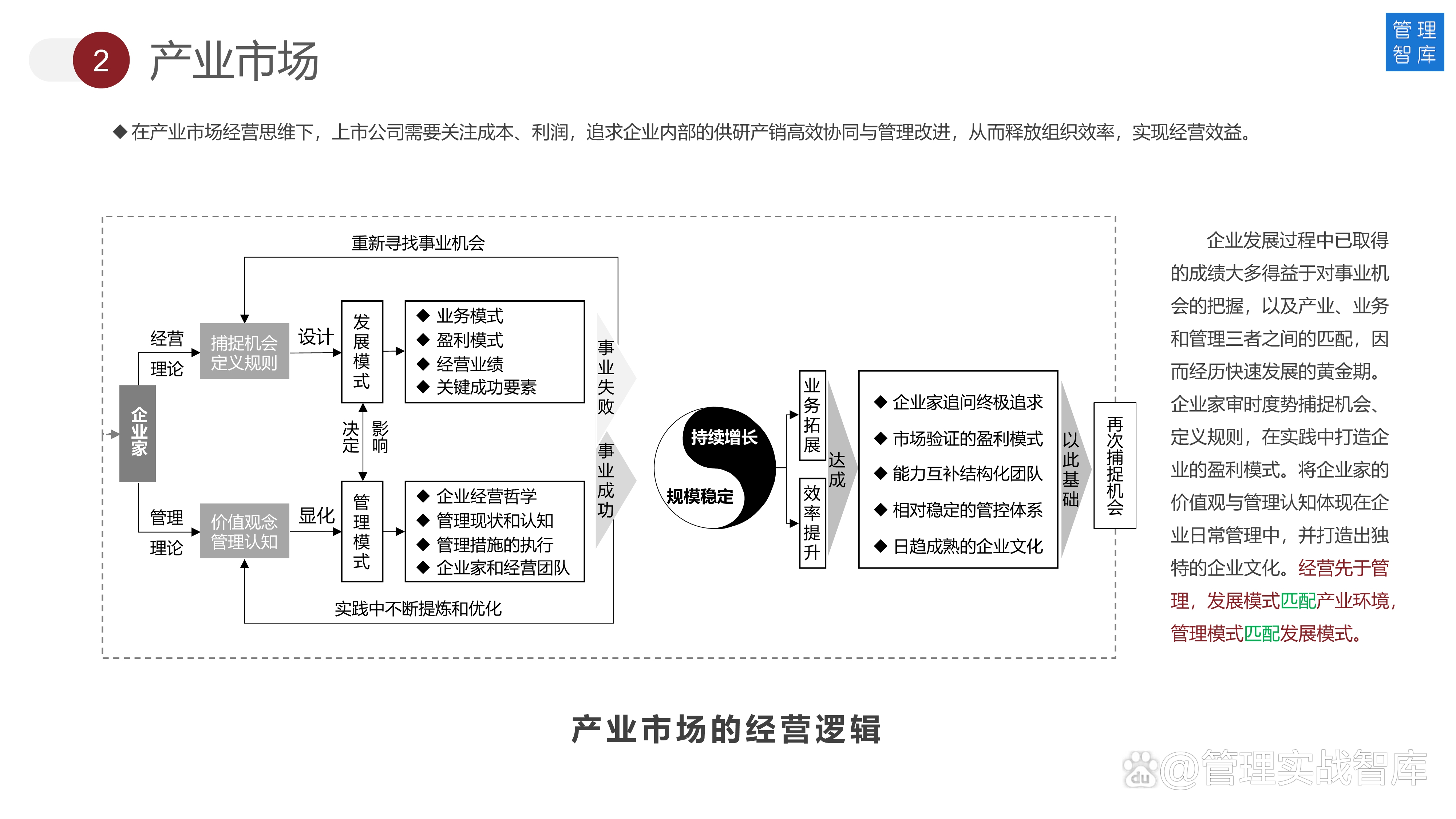 上市企业积极推出市值管理举措