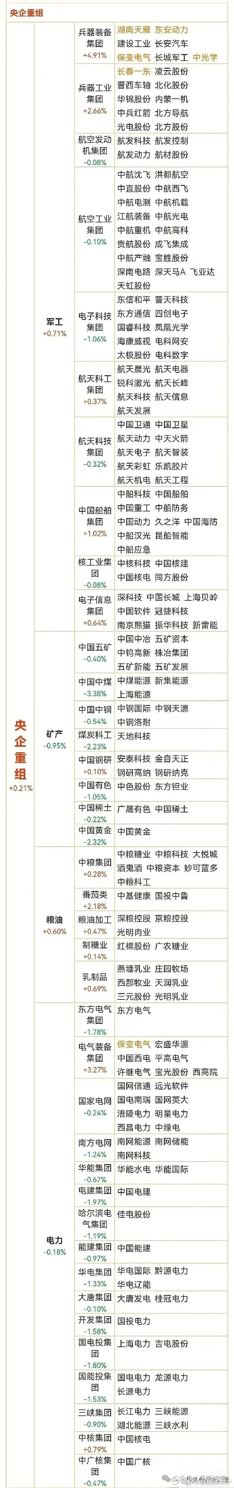 上市企业积极推出市值管理举措