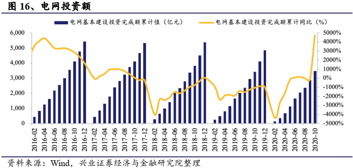 需求升温 面板行业淡季“吹暖风”