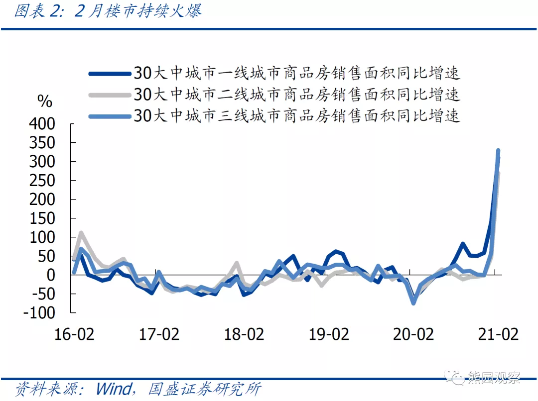 需求升温 面板行业淡季“吹暖风”