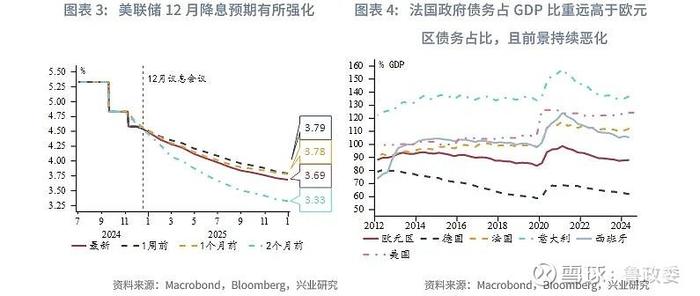 综述|美联储降息预期降温 纽约股市全线下跌
