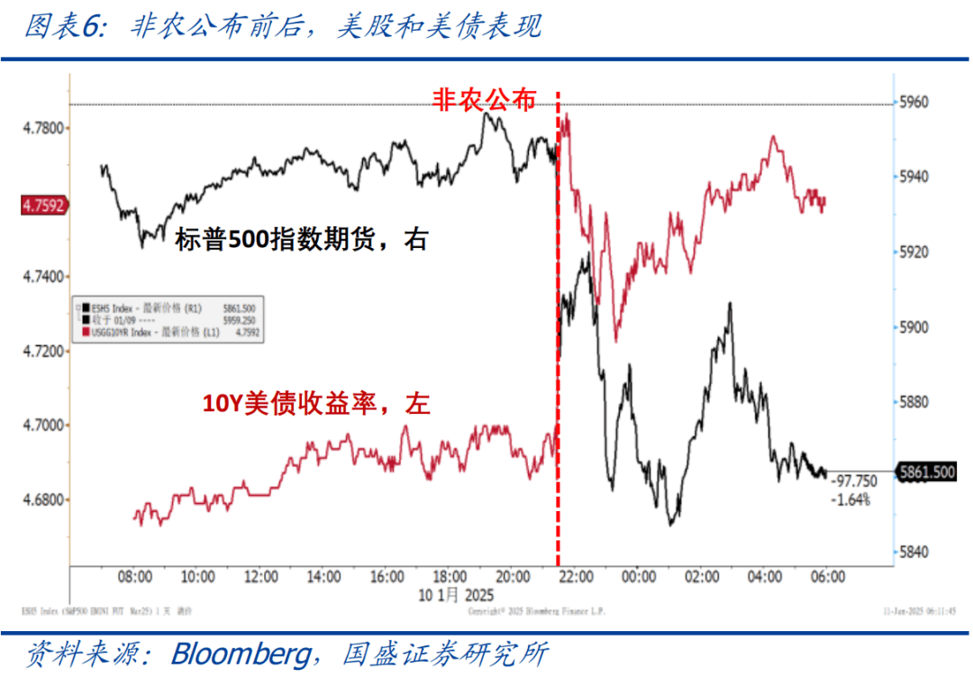 美国去年12月失业率降至4.1%