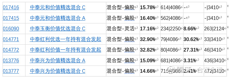中泰资管徐志敏:聚焦标的核心价值 做“现实主义投资者”