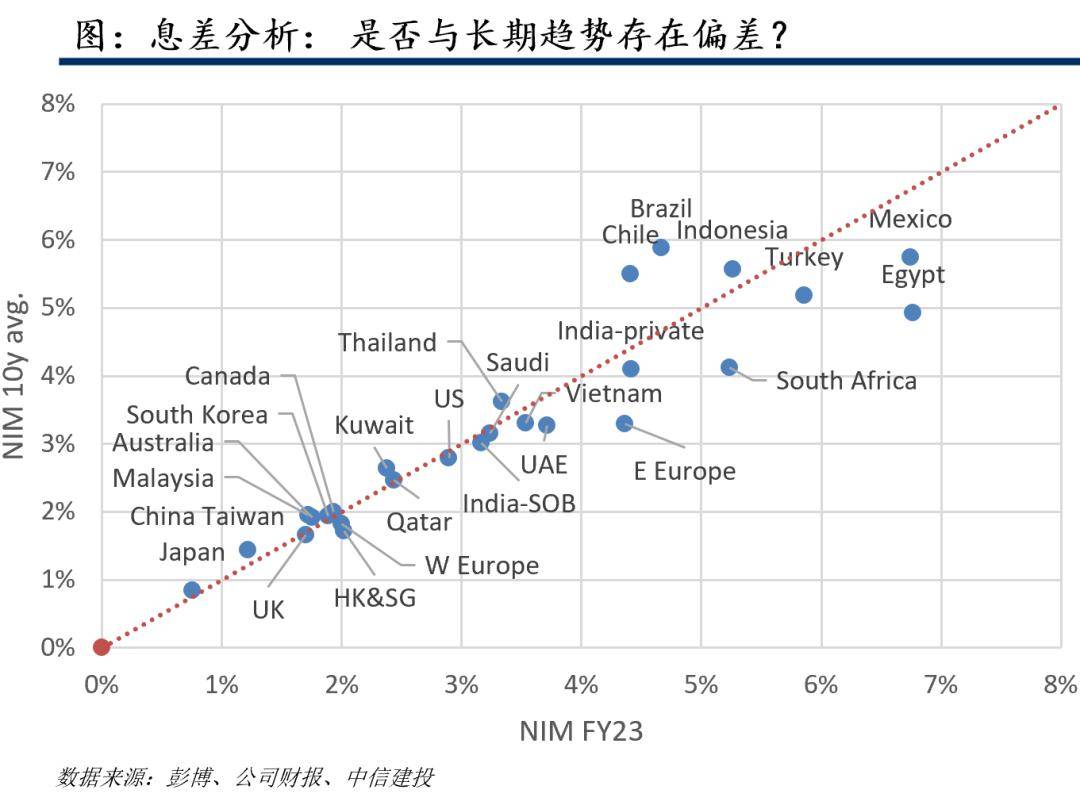 中信建投:银行经营环境延续筑底 股息率策略仍是板块主线