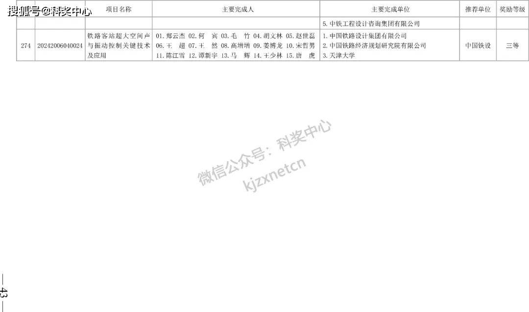 中国通号多项科技成果荣获中国铁道学会科学技术奖