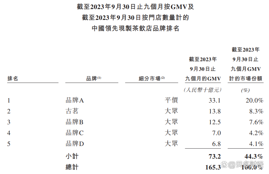 古茗冲刺“2025年新茶饮第一股”