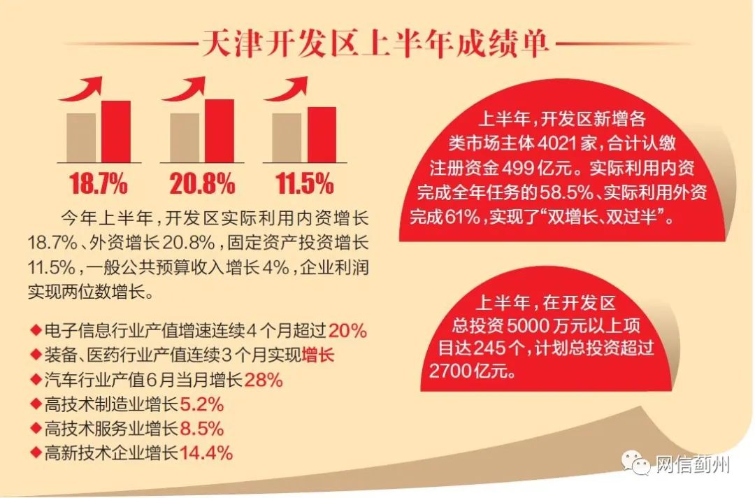 天津证监局:着力提升监管效能 更加有力服务实体经济回升向好