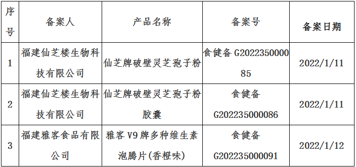三祥新材:公司及相关责任人收到福建证监局行政监管措施决定书