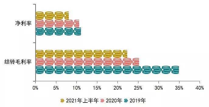 多晶硅供需格局向好 光伏企业盈利改善几何