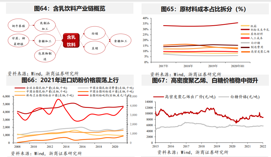 多晶硅供需格局向好 光伏企业盈利改善几何