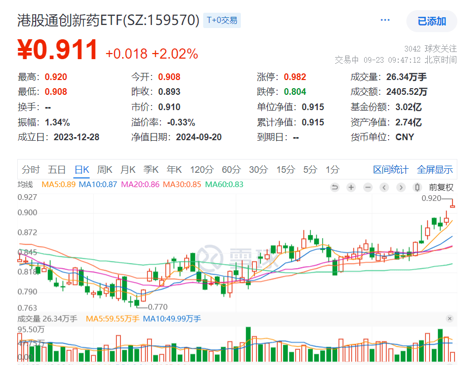 这个品种，创上市新高！