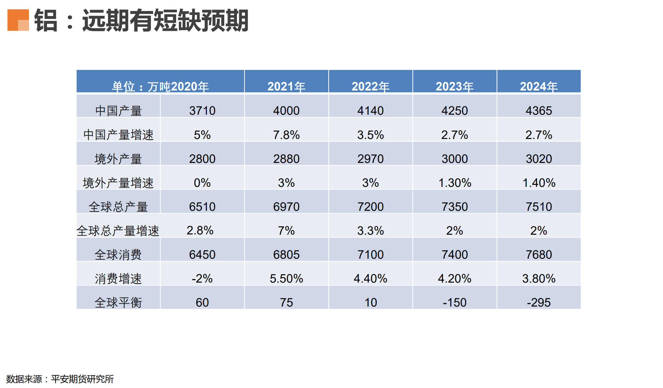 这个品种，创上市新高！