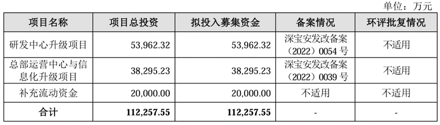 六合宁远创业板IPO终止 原计划募资10.37亿元
