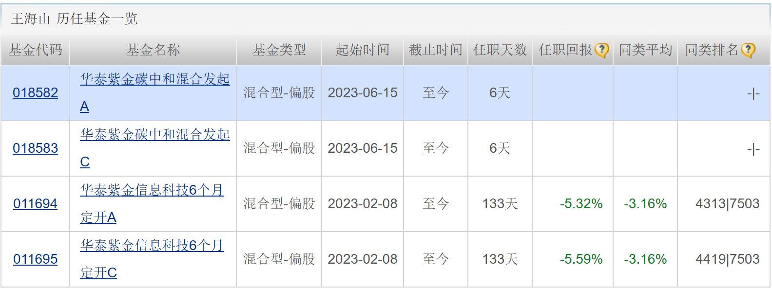 AI市场热度持续攀升 基金人士聚焦产业链新变化