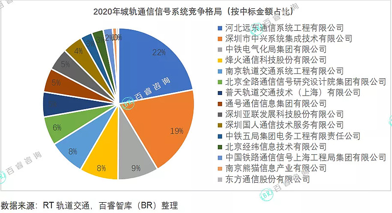 去年我国城市轨道交通客运量增长9.5%