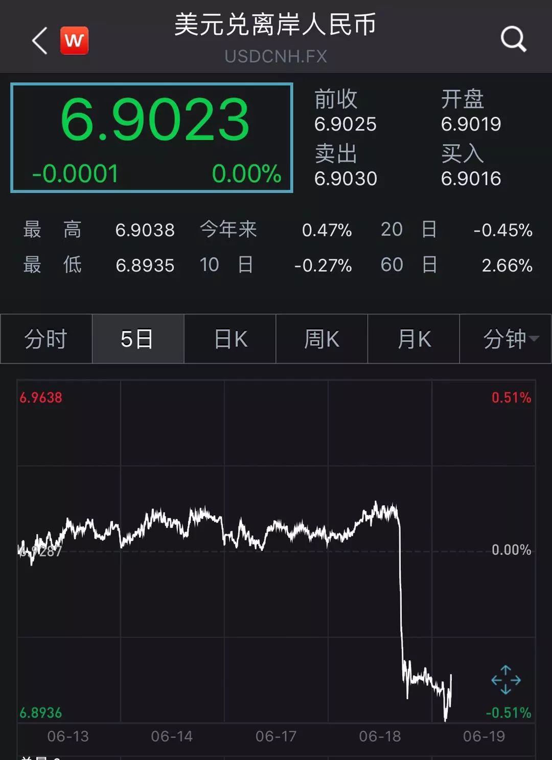 央行在港发行今年第一期600亿元离岸央票