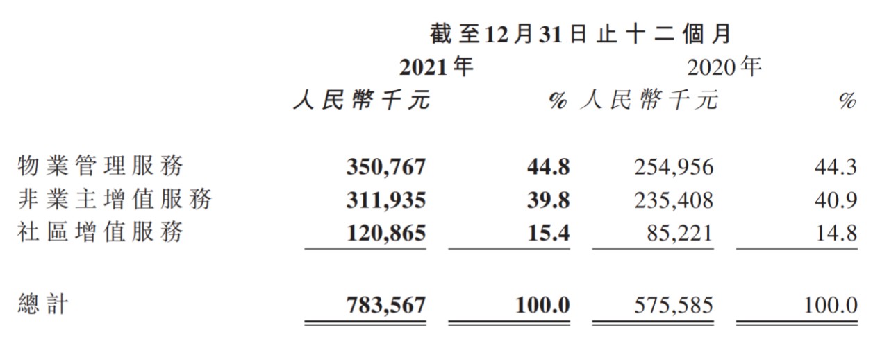 上市航司上月旅客周转量 实现双位数增长