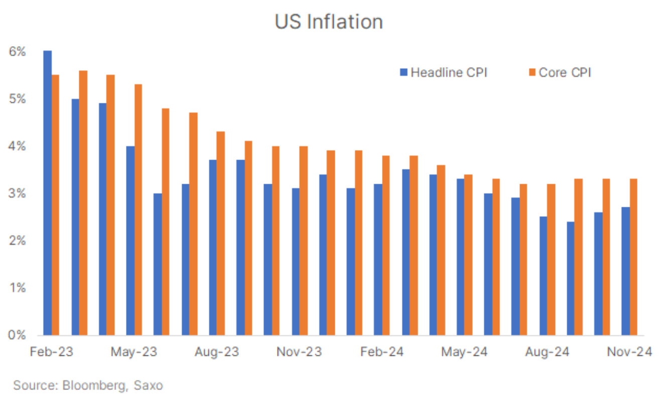 美联储报告:特朗普关税政策引发担忧情绪