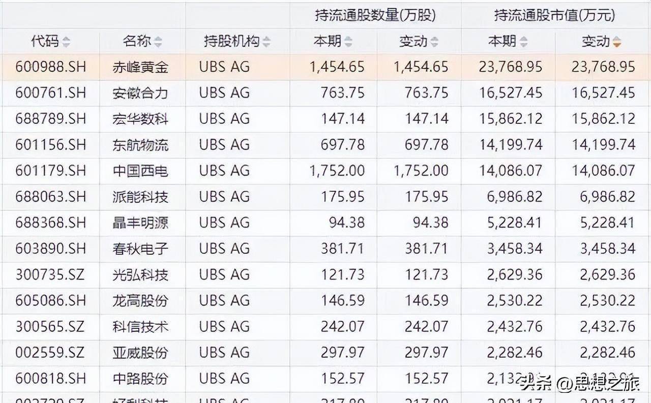 预计2025年企业盈利复苏 外资机构看涨中国股市