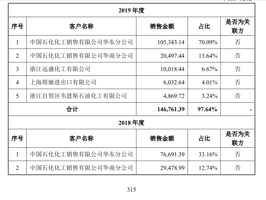 长鸿高科：拟投约6.3亿元建新材料项目 深化高端纤维弹性体产业布局