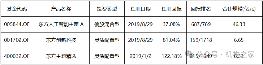 公募机构市场低位播种 发起式基金扛大旗