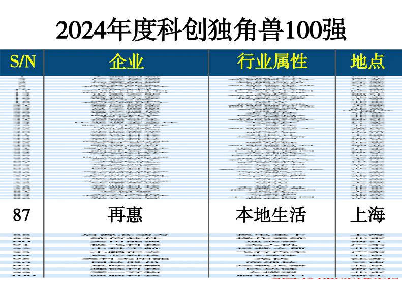 《2024全球独角兽企业观察报告》发布 2024年中国新晋独角兽18家