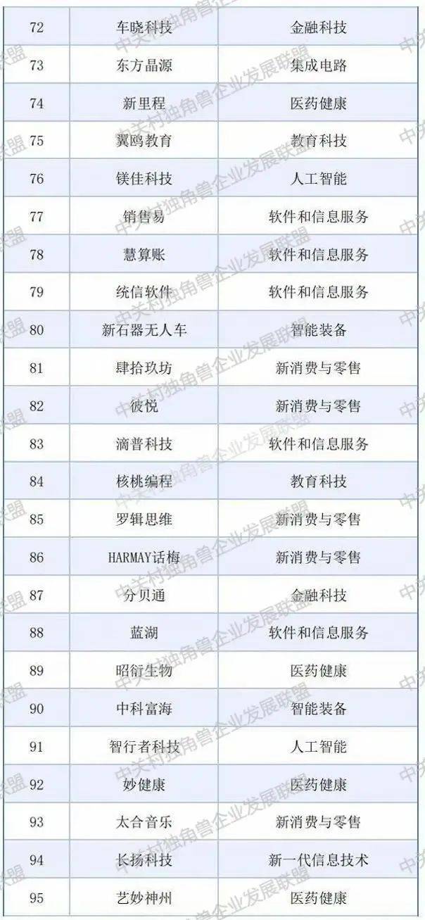 《2024全球独角兽企业观察报告》发布 2024年中国新晋独角兽18家