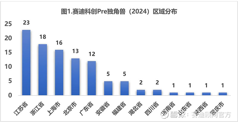 《2024全球独角兽企业观察报告》发布 2024年中国新晋独角兽18家