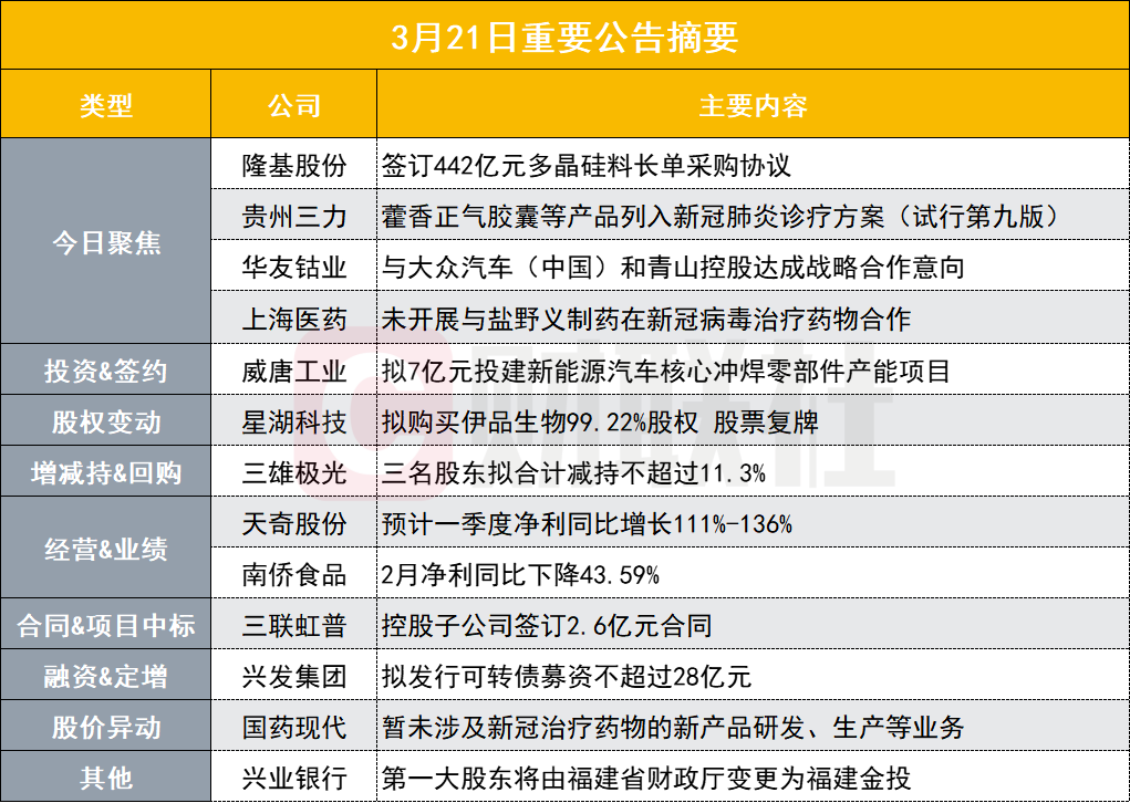 通威股份：2024年净利润预计亏损约70亿元至75亿元