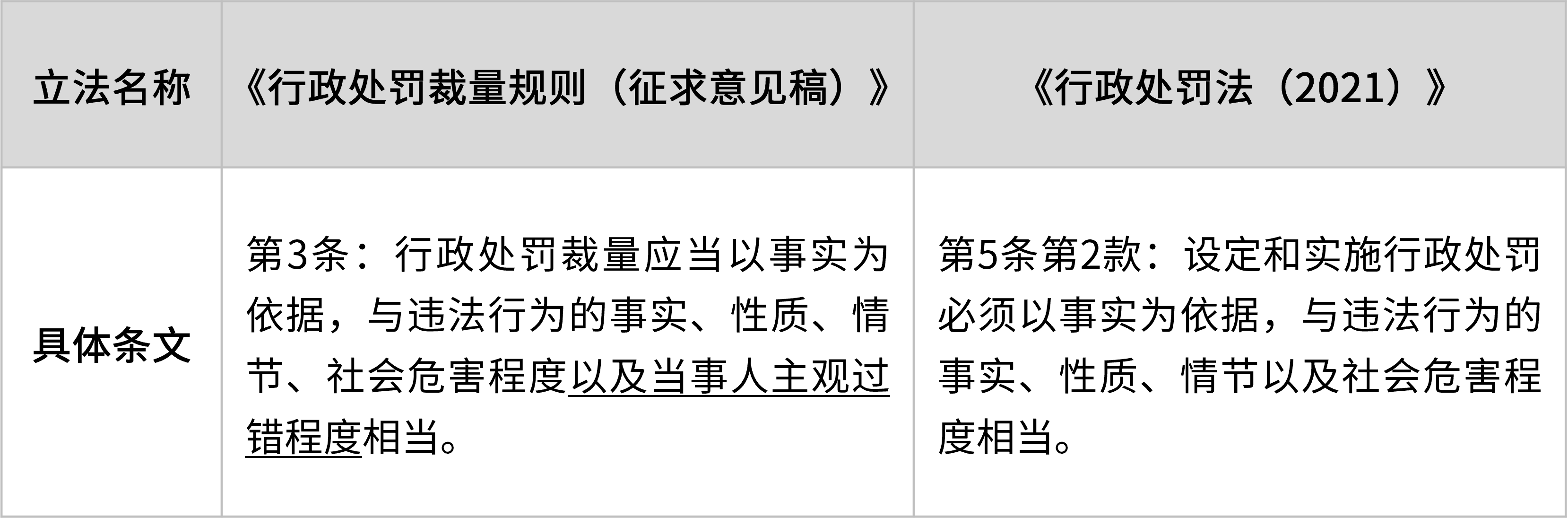 证监会发布行政处罚裁量基本规则