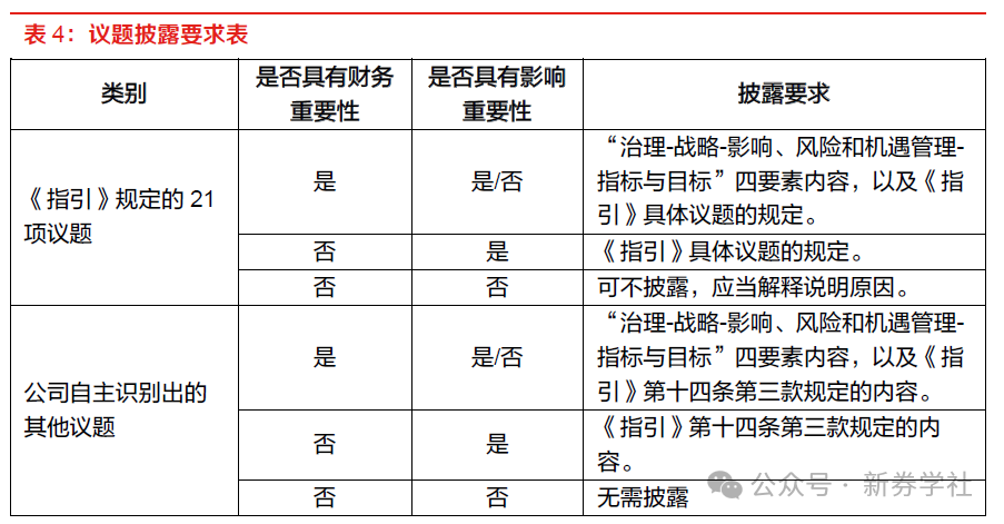 上市公司可持续发展报告编制指南出炉
