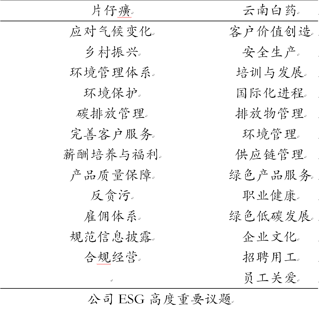 上市公司可持续发展报告编制指南出炉