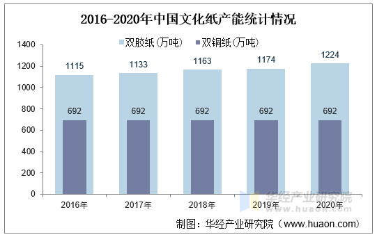 下游需求带动行业景气度提升 芳纶纸类公司业绩抬升