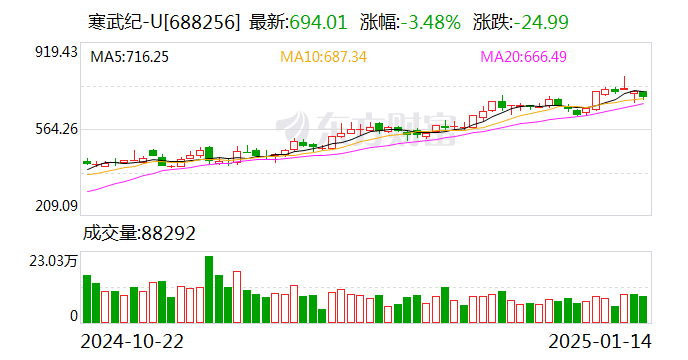 卓锦股份:2024年预计亏损收窄 技术升级初显成效