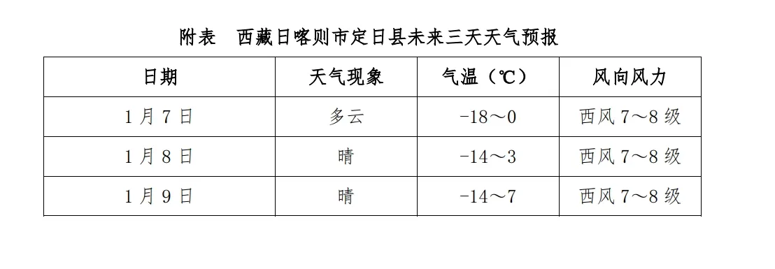 西藏终止地震一级应急响应
