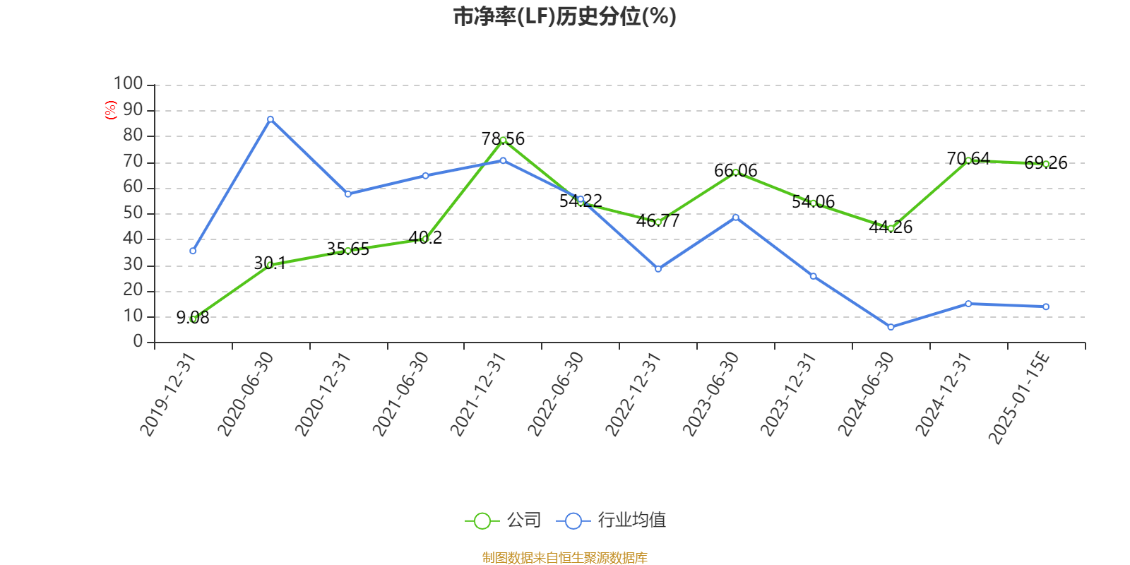 直真科技:2024年扣非后净利润预计增长23.73%-85.60% 中标多家算力服务项目