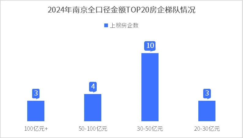 保利发展:预计2024年实现营业总收入3128亿元