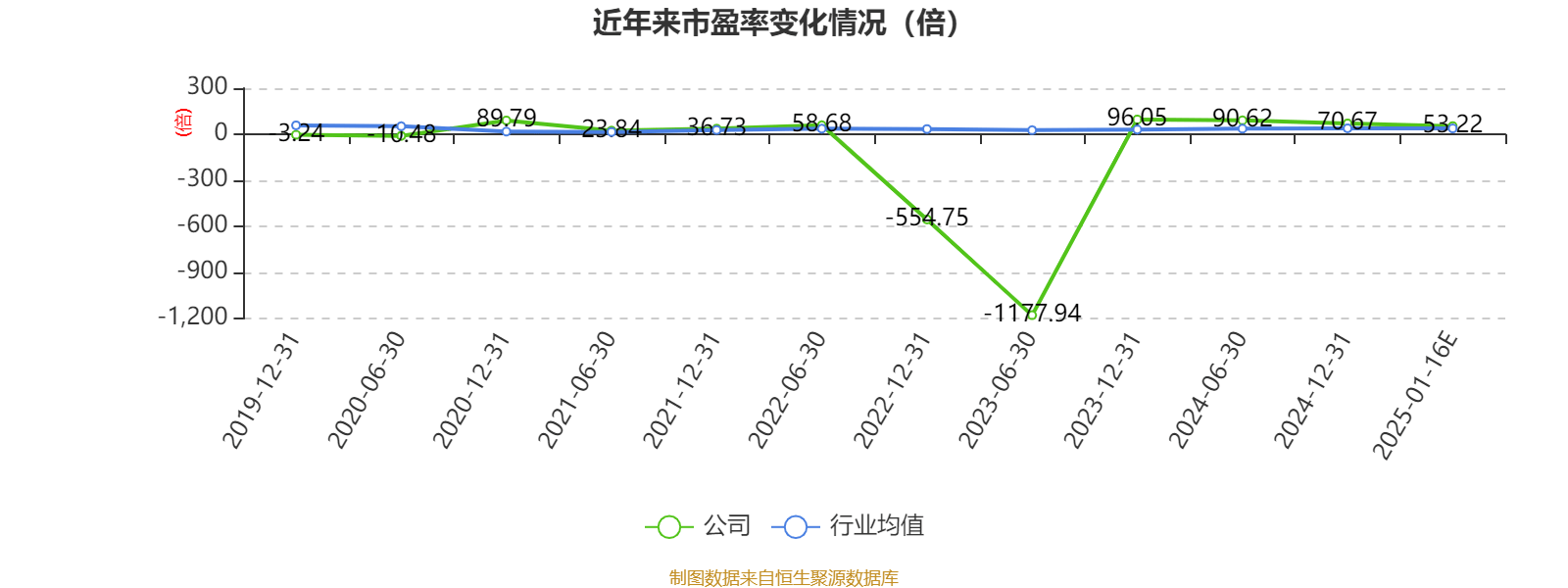 直真科技:2024年扣非后净利润预计增长23.73%-85.60% 中标多家算力服务项目