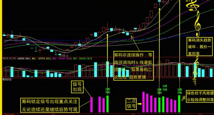 136股筹码连续3期集中